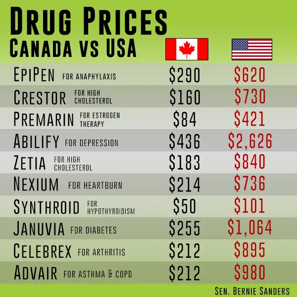 The Full Price of Your Prescription: Unpacking the Fees, Charges, and Hidden Costs That Inflate What Canadians Actually Pay for Medications