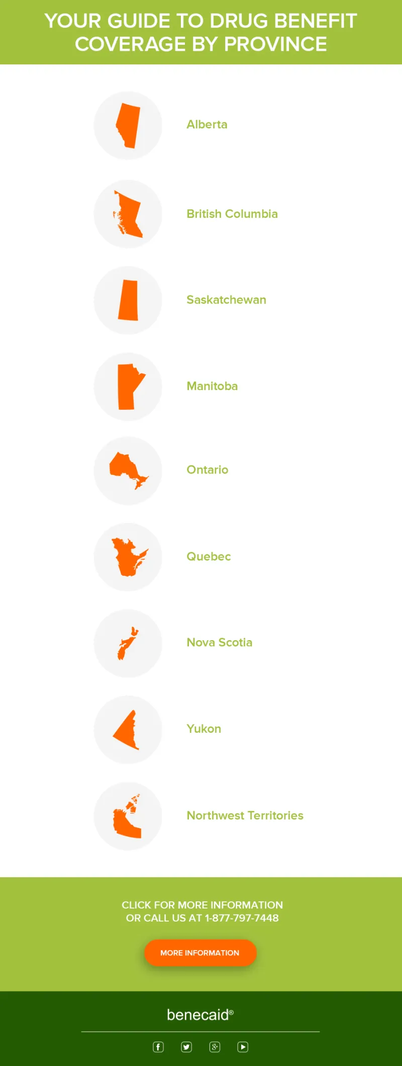 When Provincial Drug Plans Fall Short: How Canadian Online Pharmacies Fill the Coverage Gap