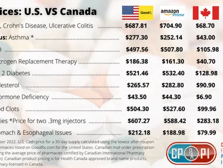 The Price Difference Is Real: How Canada's Drug Pricing System Protects Your Wallet